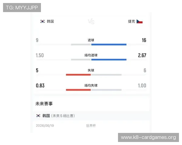 2026年世界杯韩国VS捷克比赛胜平负结果预测及规则分析 2026年世界杯韩国VS捷克比赛胜平负结果预测及规则分析