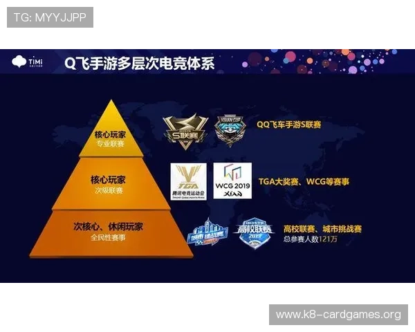 如何利用棋牌ip进行内容创新,打造差异化竞争优势吸引更多核心玩家 如何利用棋牌ip进行内容创新,打造差异化竞争优势吸引更多核心玩家